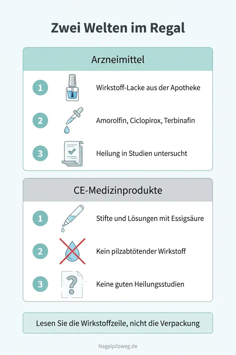 Infografik: Lack, Stift und Lösung im Vergleich