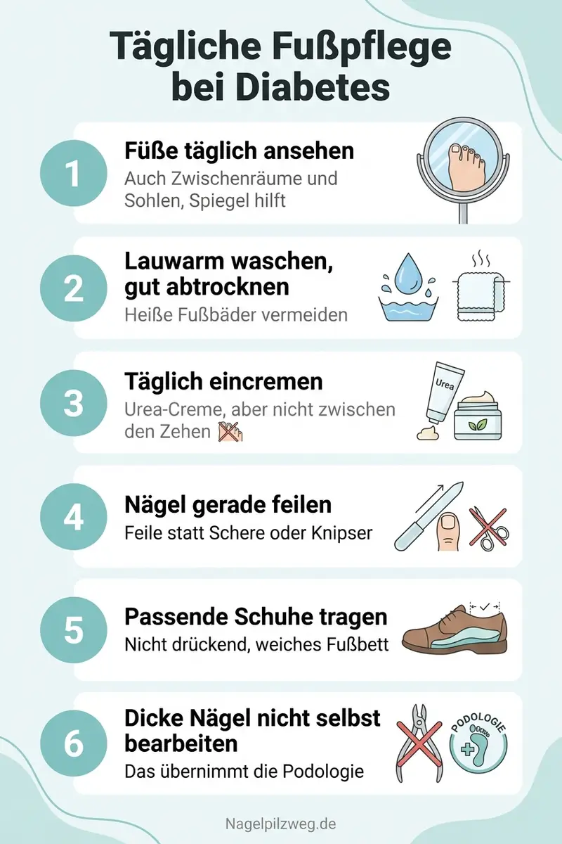 Infografik: Die tägliche Fußpflege bei Diabetes
