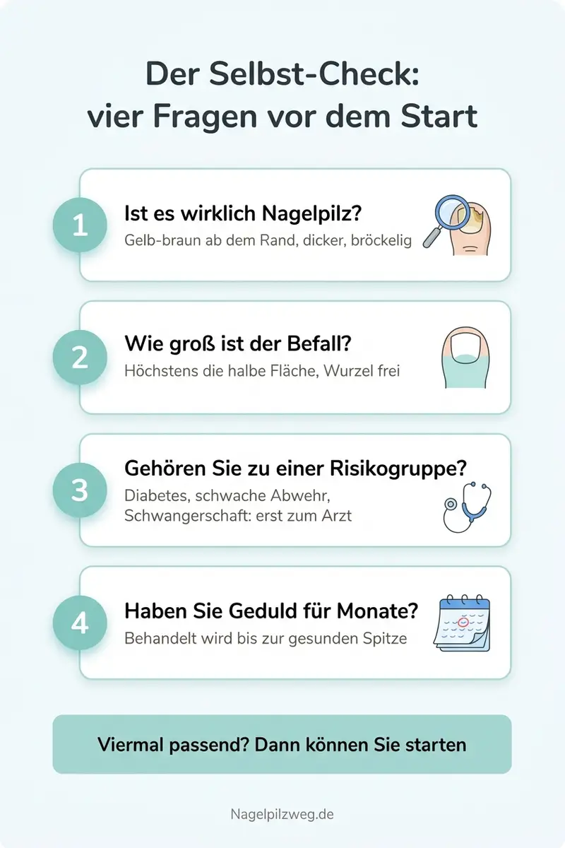 Infografik: Der Selbst-Check in vier Fragen