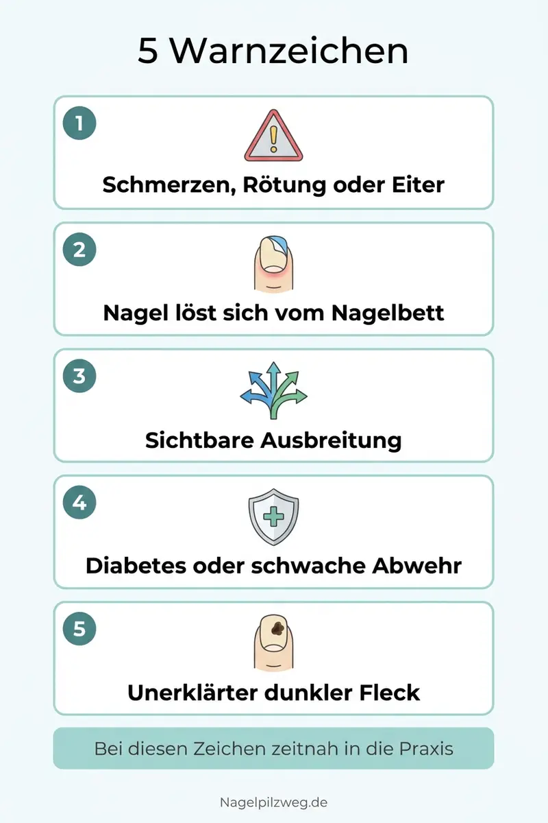 Infografik: Warnzeichen, die einen zeitnahen Arzttermin verlangen